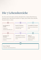 Gratis PDF - Selbsttest für Krisenbewältigung